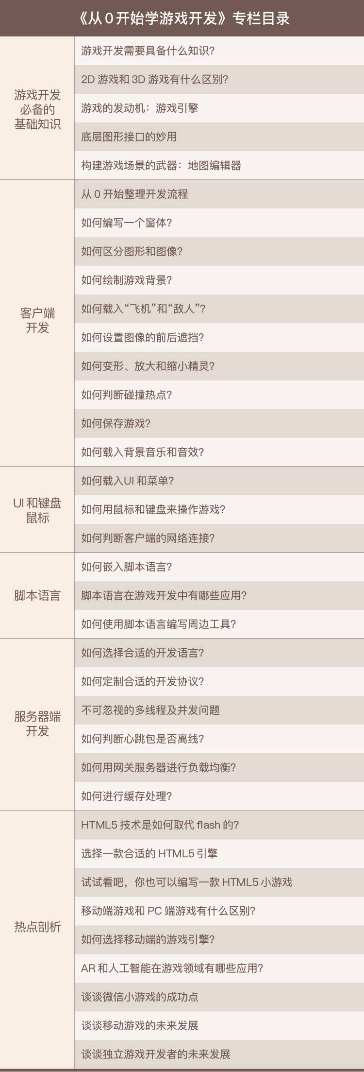 0开始学游戏开发游戏开发入门j9九游会老哥俱乐部交流区从(图1)